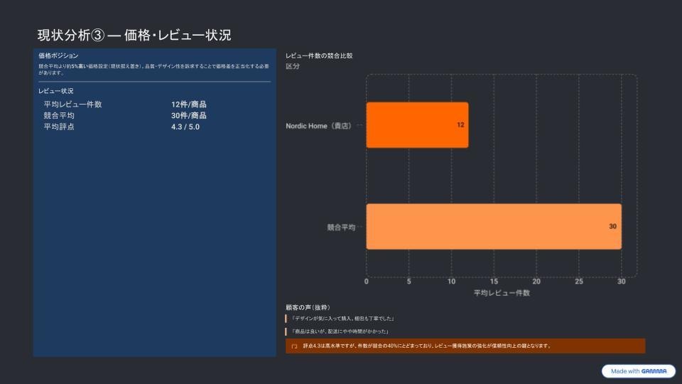 モール運営のプロが店舗の分析レポートを作成します 店舗の課題解決を具体的なアクションに落とし込んでご提案します イメージ5