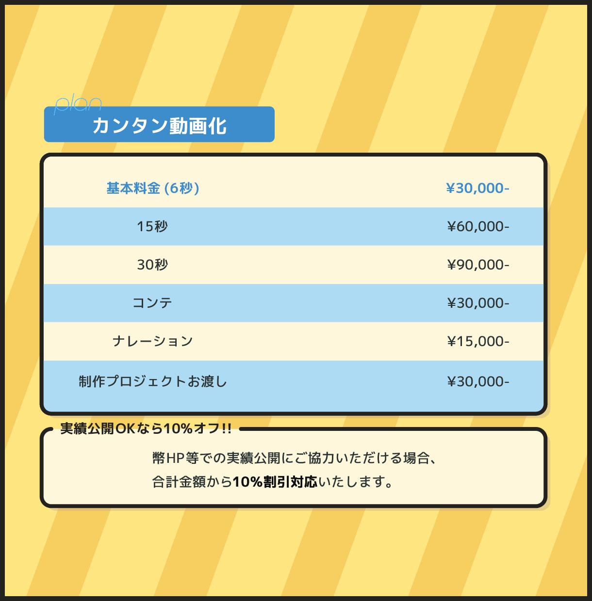 チラシやバナーなどお持ちのデータを動画化します デザインデータを送るだけで丸投げ制作！ イメージ2