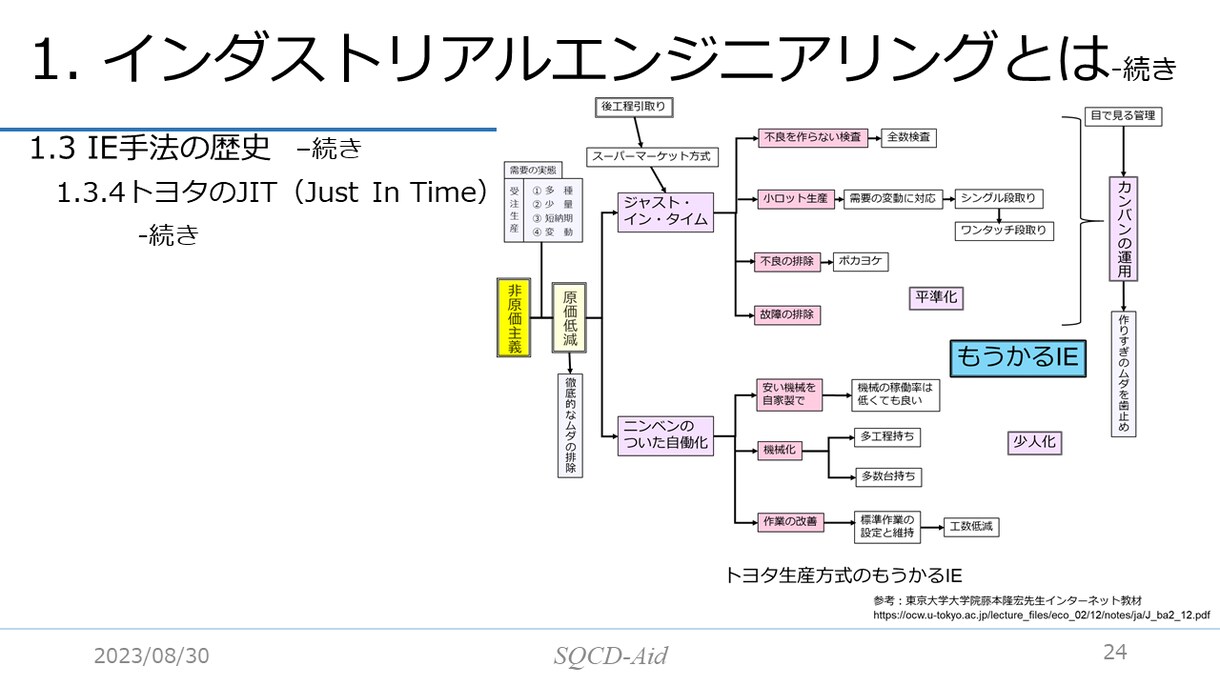 IE手法のセミナー用パワポをpdfで提供します IEとはインダストリアルエンジニアリングのことを言います。 イメージ5
