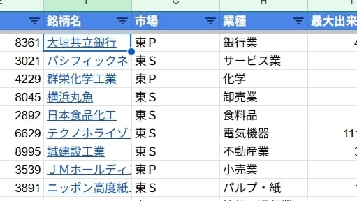株探データ全自動収集！本物のトレンドを分析します 機関投資家の視点「業種稼働率」を自動算出し可視化します イメージ4