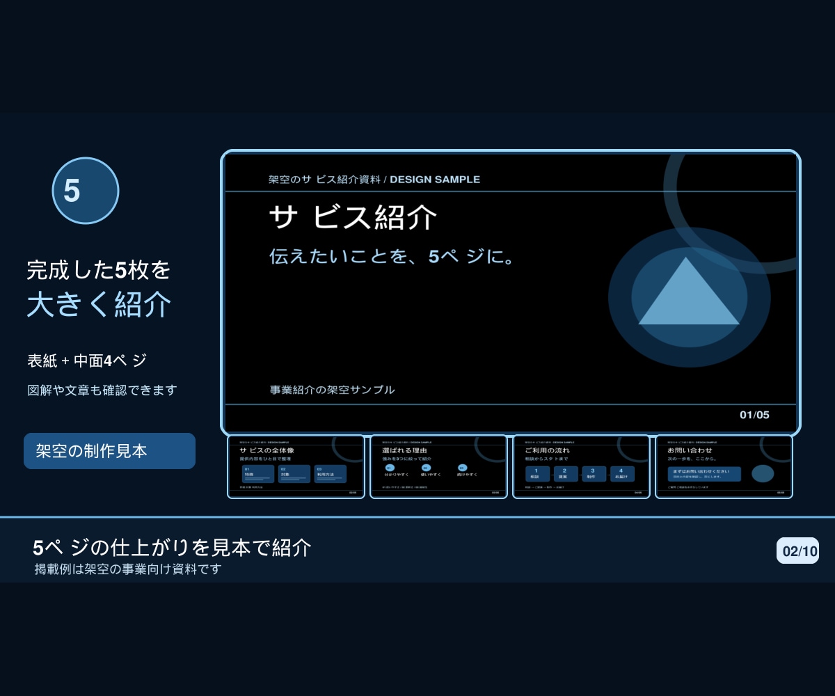 どんな事業のスライド・サービス紹介資料も作成します 表紙込み5ページ。事業の魅力を見やすい資料に イメージ2