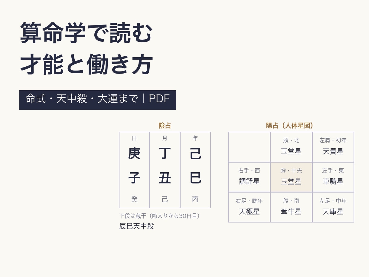 算命学で才能と向いている働き方を読み解きます 命式・天中殺・大運まで。仕事の取扱説明書をPDFで イメージ1