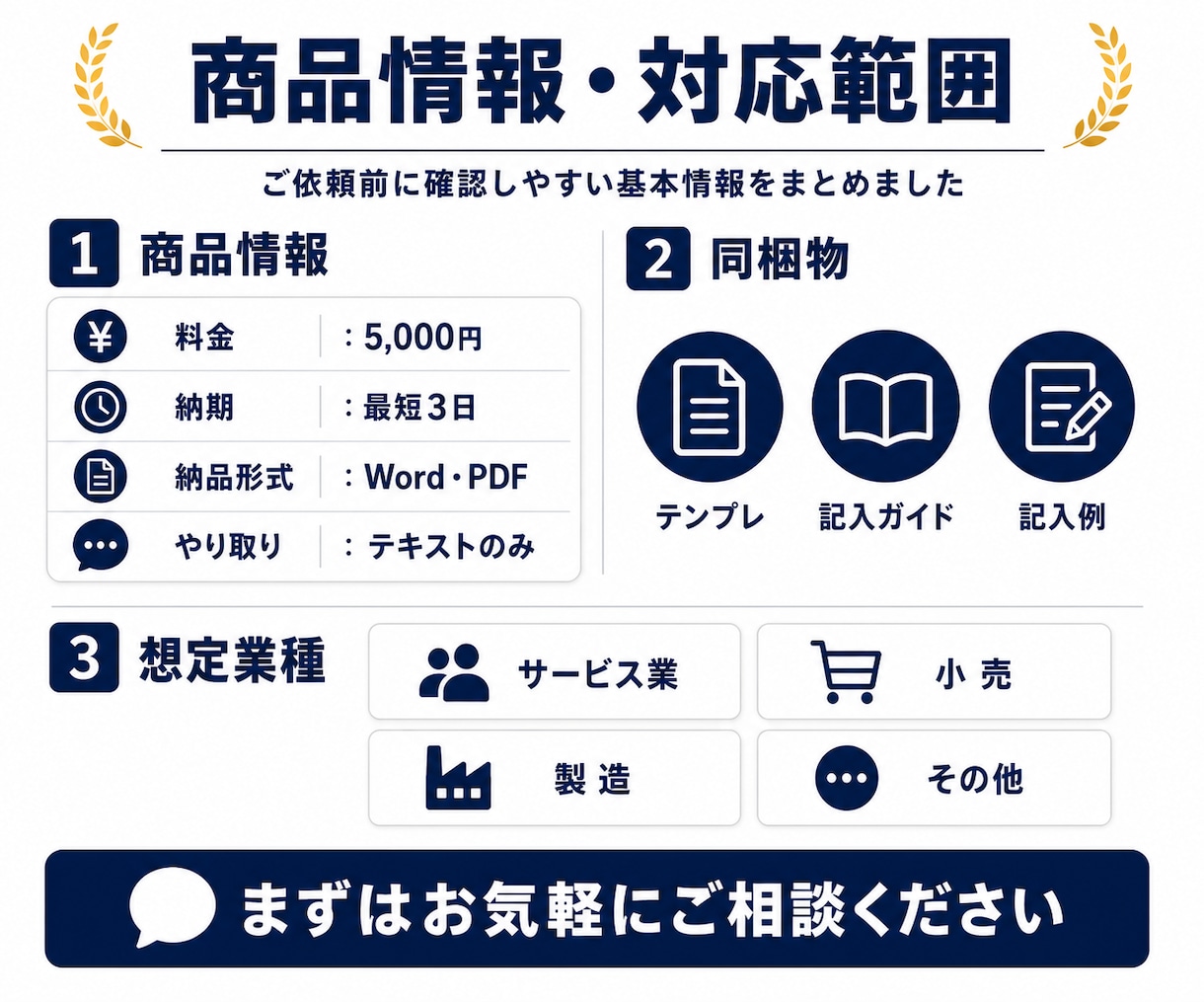 持続化補助金の事業計画書テンプレートを販売します 採択された計画書の構成を、審査の観点に沿って型にしました イメージ3