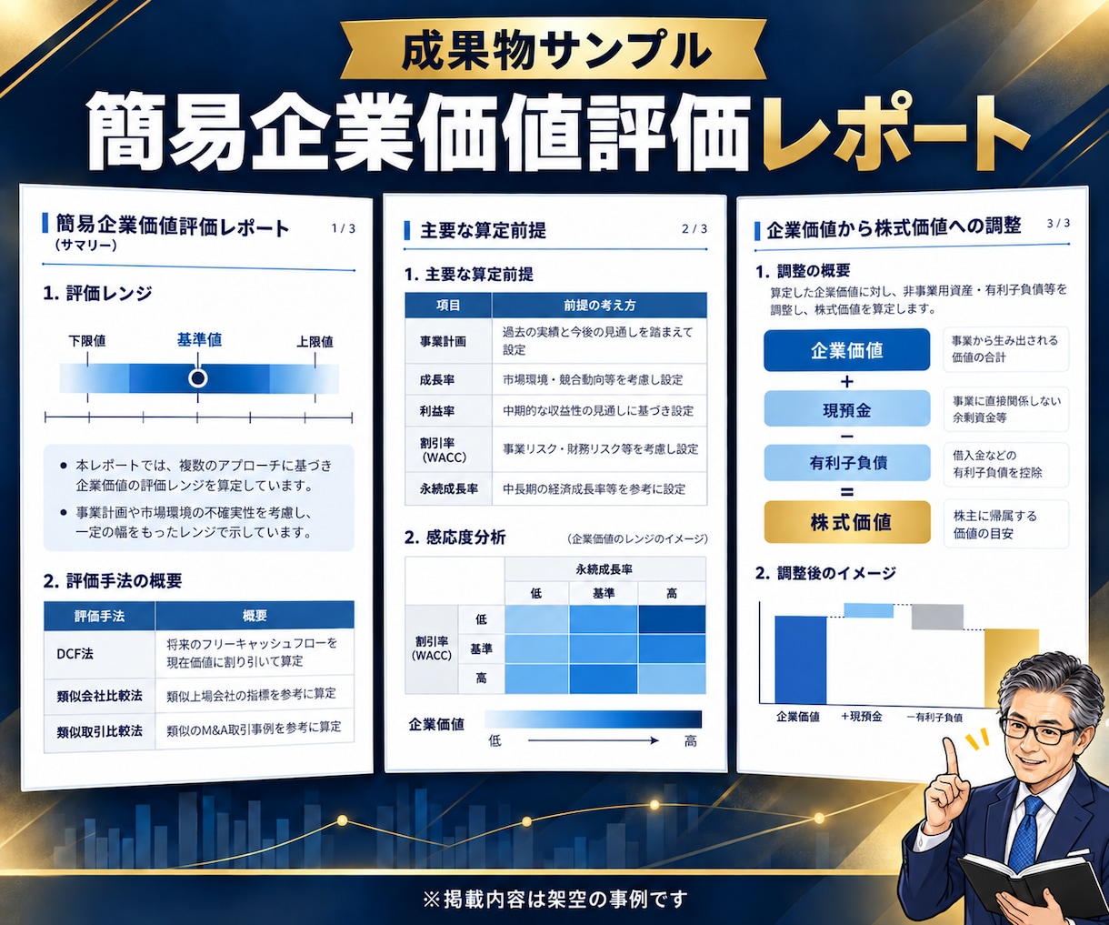 M&A・会社売買の企業価値を簡易算定します DCF法等で価格の目安と算定前提を可視化 イメージ3