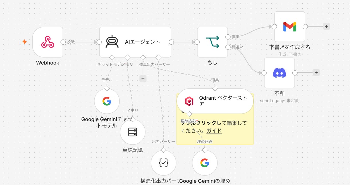 費用を抑えたn8nとAIで社内業務を自動化します 維持費を抑えたn8n×最新AIで24時間働く仕組みを提供 イメージ1