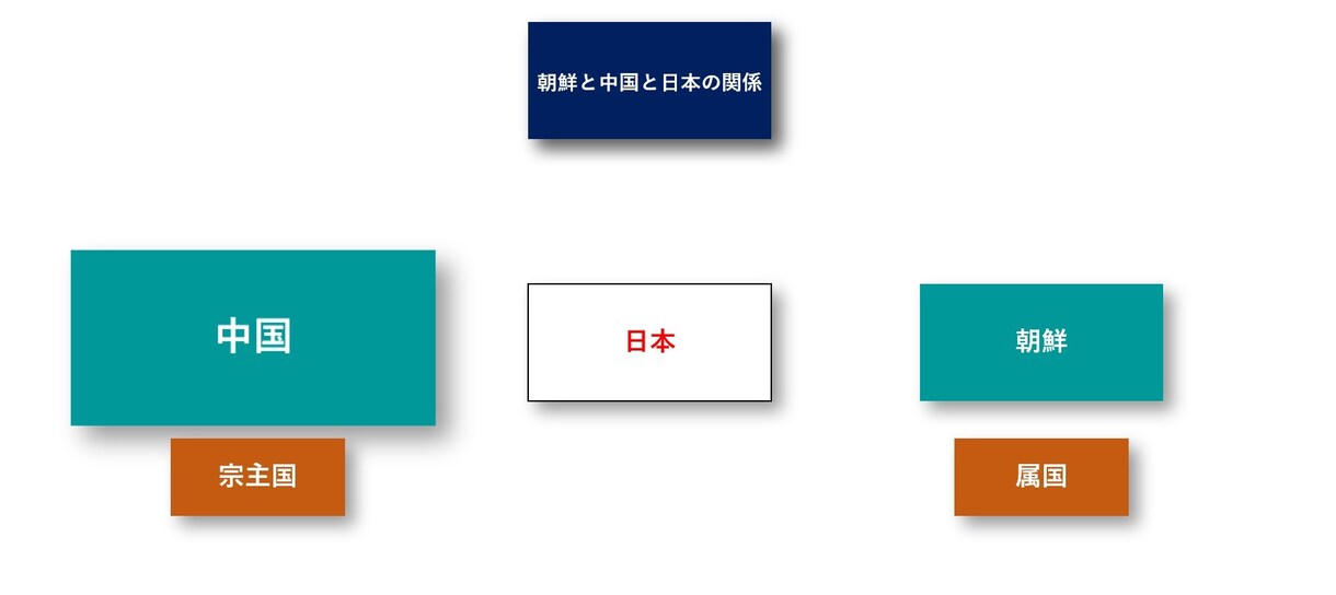 2回目以降【社会】！プロ講師がオンライン授業します プロ講師歴10年以上の経験でお子様の学習をサポートします！ イメージ3