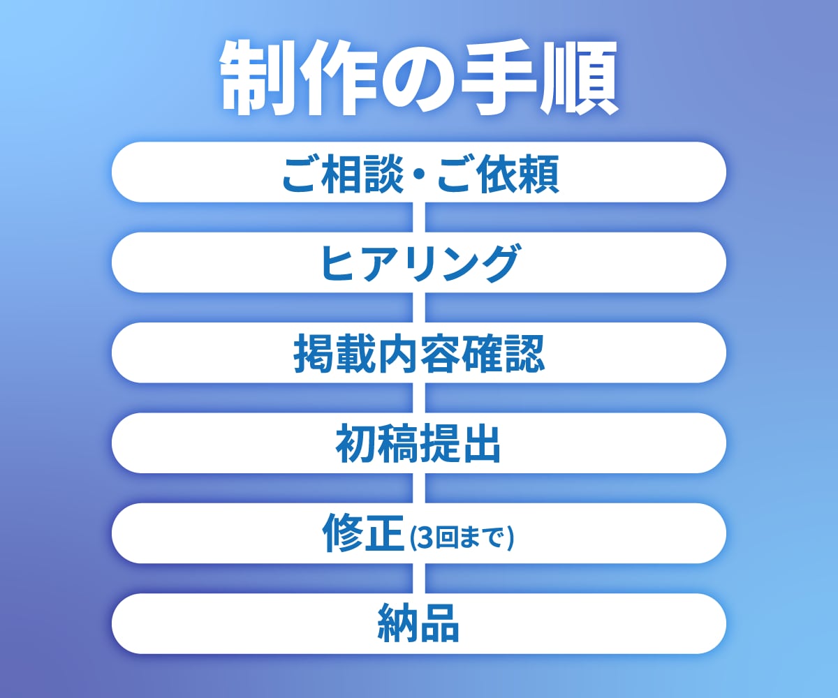 バナー、ヘッダー、商品画像を制作致します ブログ、ネットショップ、SNS用に。複数依頼で割引もあります イメージ2