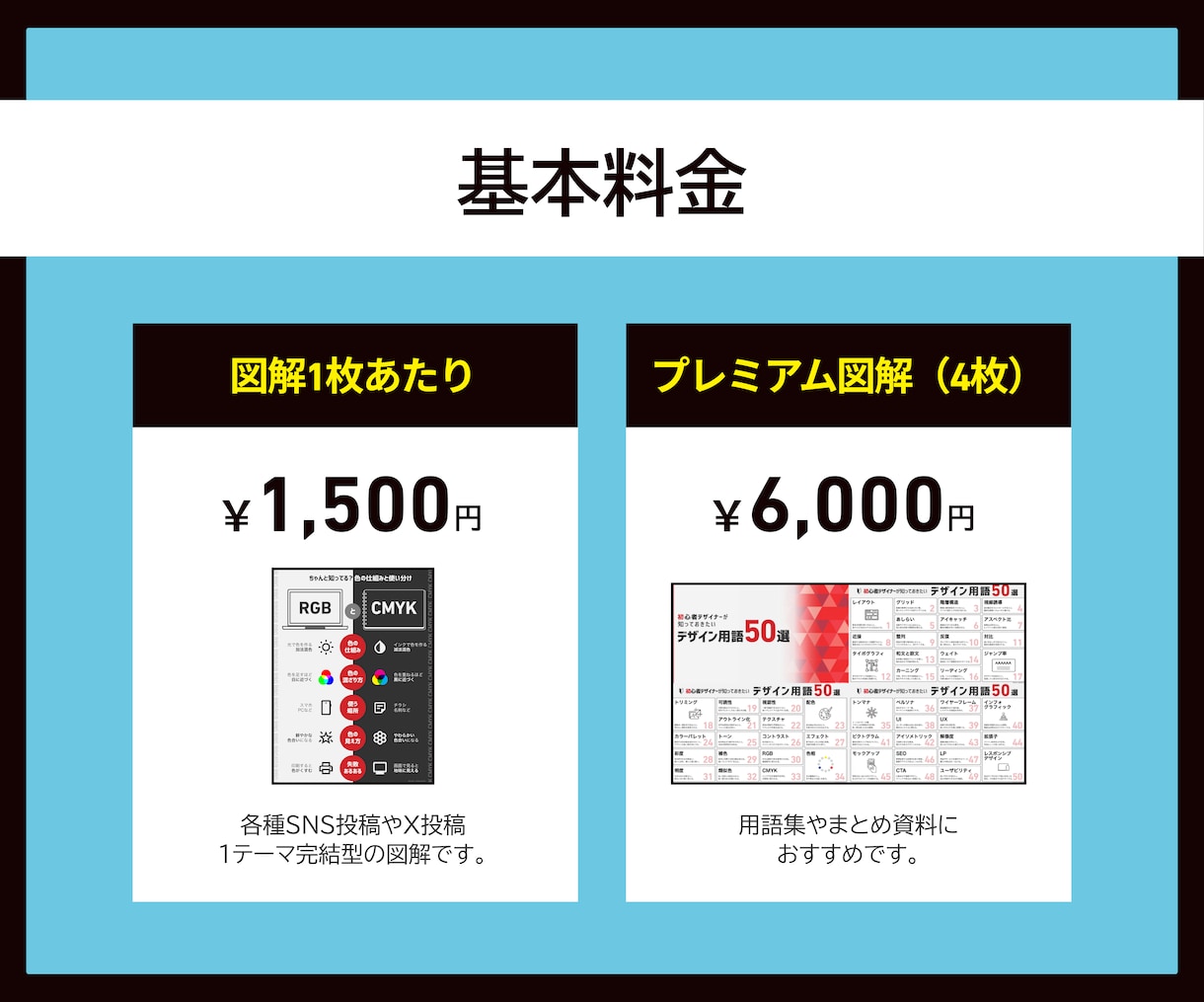 SNS投稿用図解を作成します X｜Instagram｜ブログ｜図解ならお任せください！ イメージ4