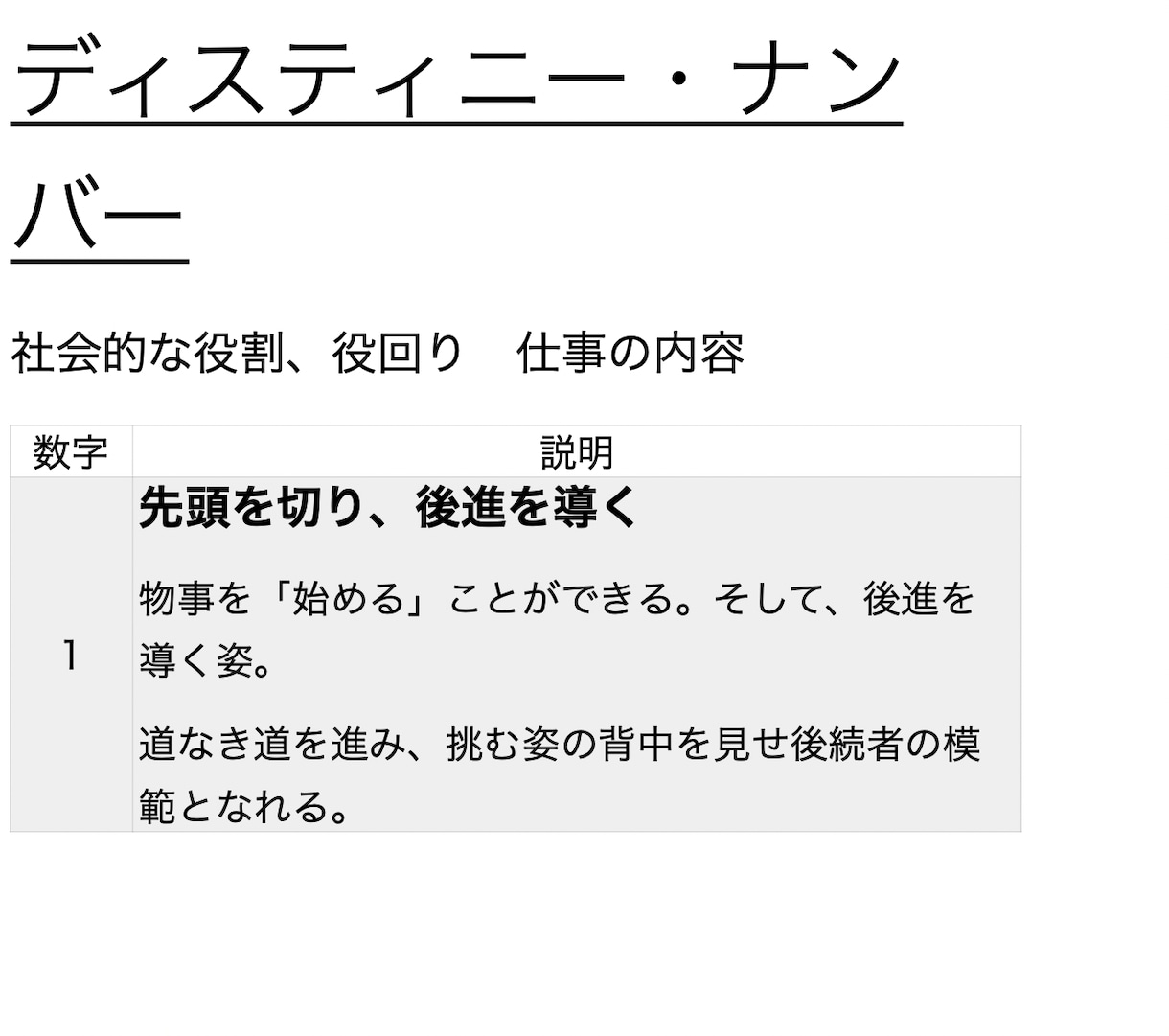 難しくない数秘術初級編、簡単な勉強方法を教えます たった30分で数秘術の基礎をマスターしたい方へ イメージ3