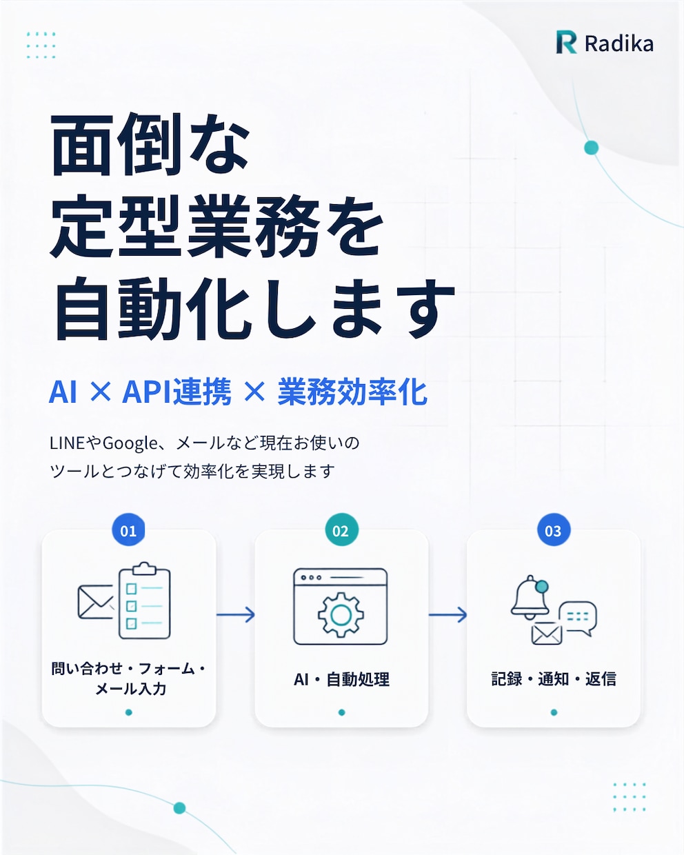 面倒な定型業務をAI・API連携で自動化します 問い合わせ・転記などの定型業務をまとめて効率化 イメージ1
