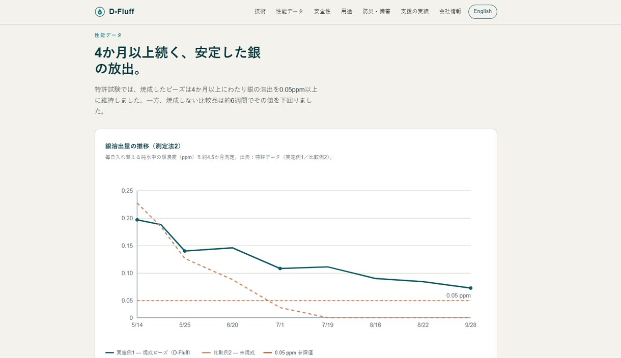 EC運営・Web制作を継続サポートします ネットショップ運営から多言語対応まで、まるごと支援 イメージ4