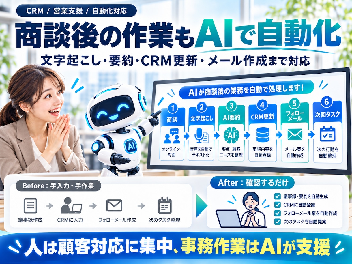 CRM・顧客管理・営業業務をAIで自動化します CRM・AI・自動化を組み合わせた営業フローを構築します。 イメージ3