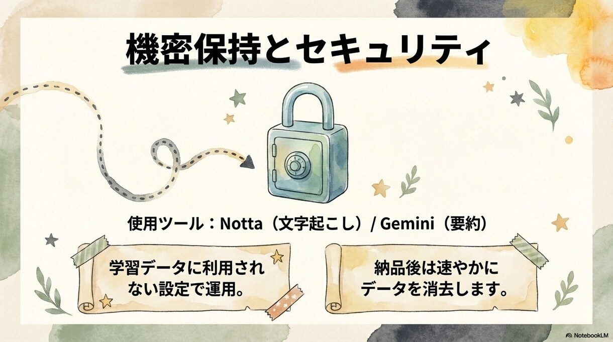 議事録・要約付！AI×人の手で文字起こしします 「読む時間がない」を解決。決定事項・ネクストアクションを整理 イメージ6