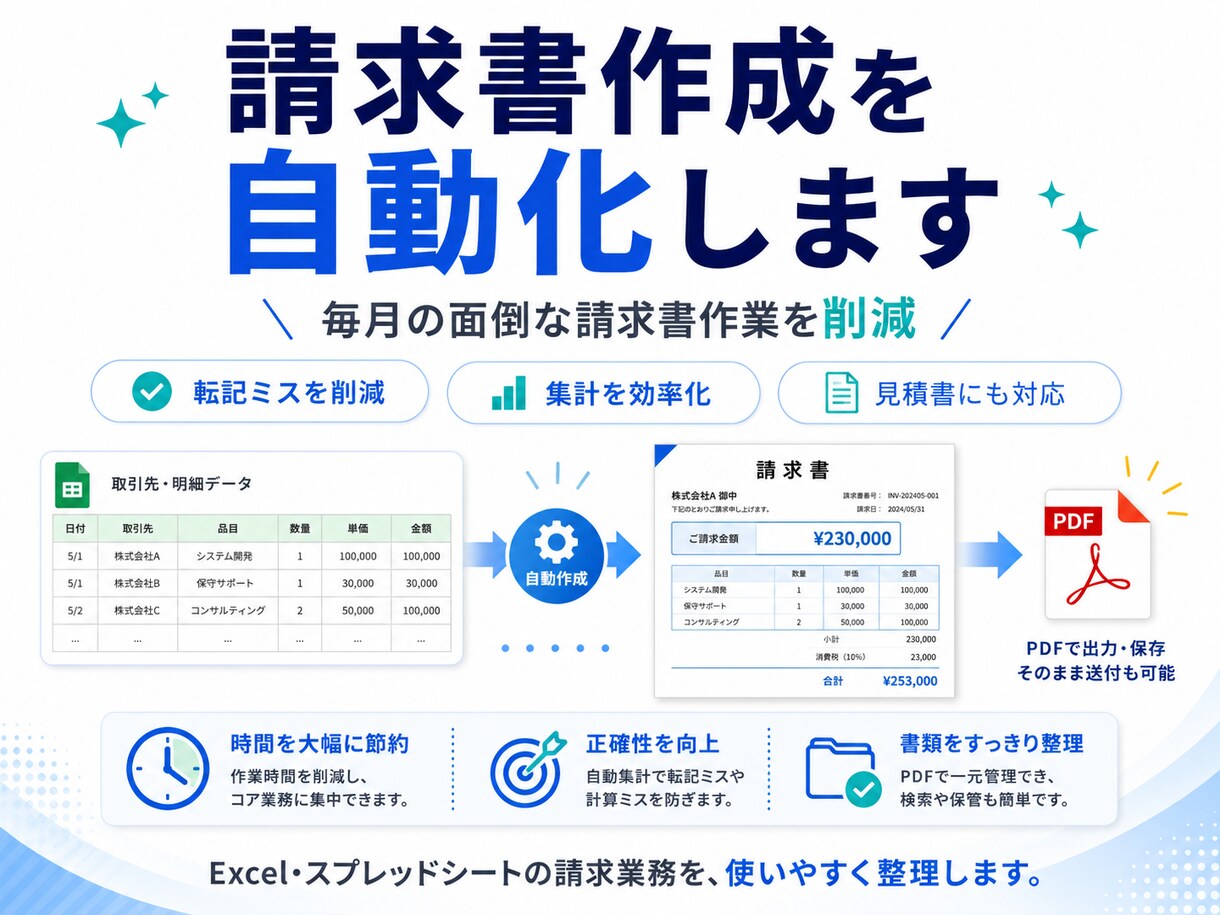 請求書・見積書まわりの自動化をします 小規模事業者の請求業務を実務目線で改善 イメージ1