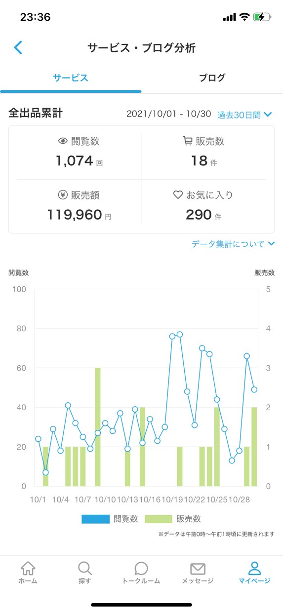 出品者さんの為の何でも相談室✨不満に寄り添います 低評価で落ち込んでいる!商品が売れない!そんなあなたへ✨ イメージ8
