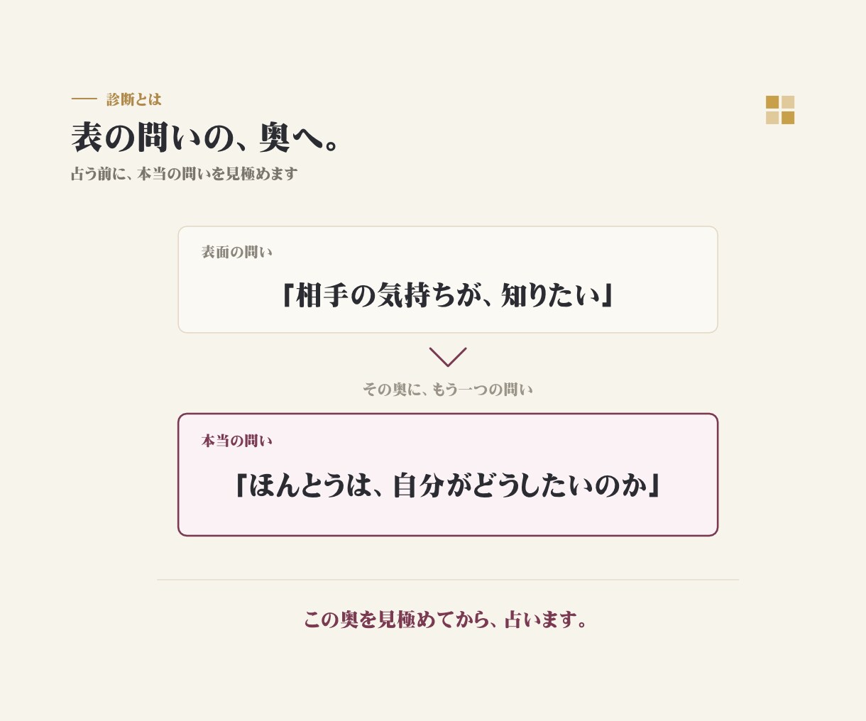 迷いの奥にある本当の気づきを物語鑑定で映します ★決められない夜に、自分で気づくための物語鑑定書1式です イメージ8