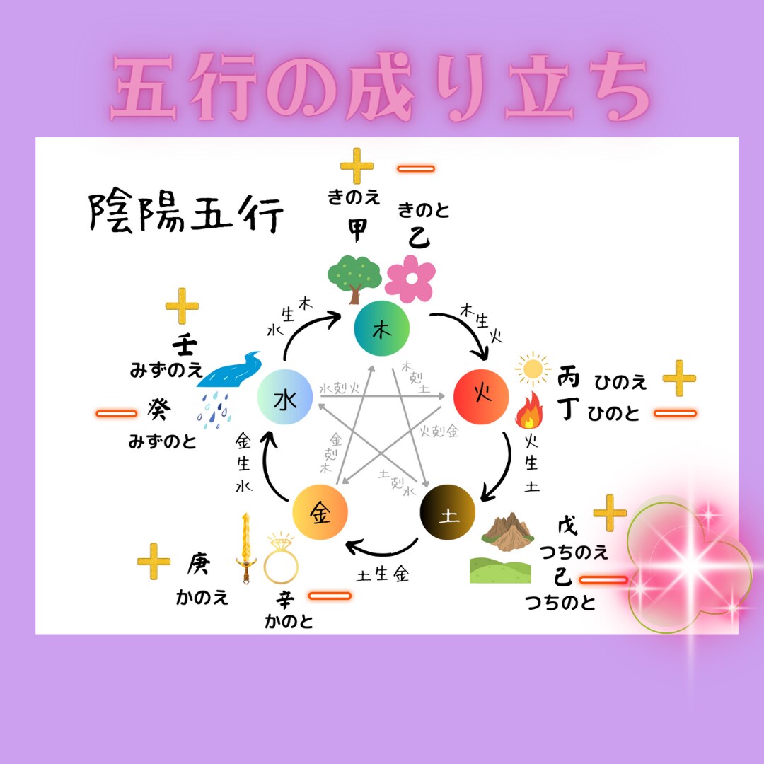 お客様のご相談に寄り添って鑑定致します あらゆる視点からあなたの悩みを解決して開運に導きます。 イメージ3