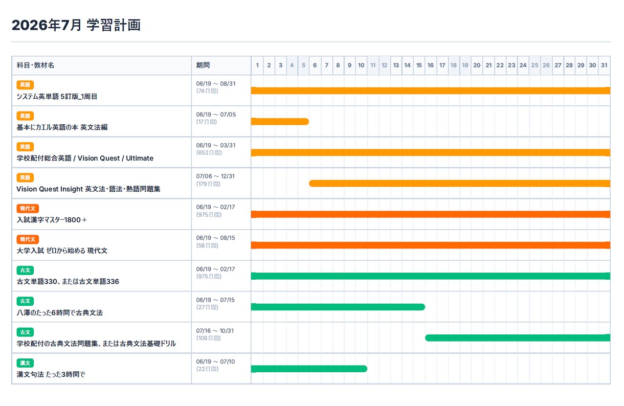 志望校合格への学習計画をオーダーメイドで作成します 「何から始めれば…」を解決。合格から逆算する勉強の地図 イメージ2
