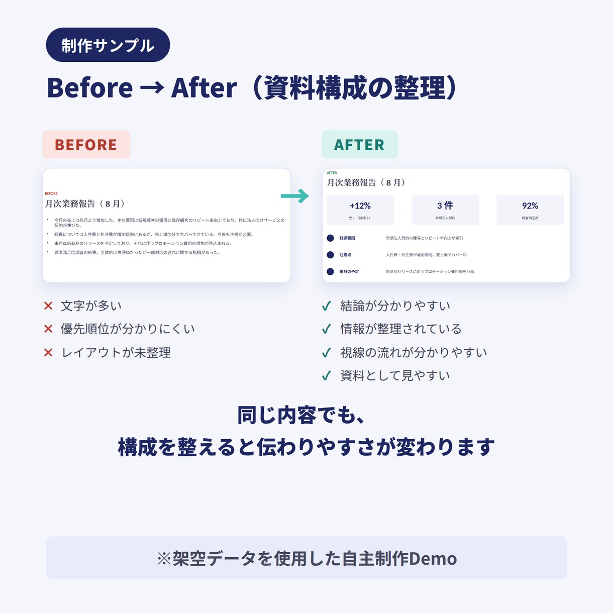 PowerPoint・Word資料を見易く整えます ビジネス資料を伝わりやすく丁寧にブラッシュアップ イメージ4