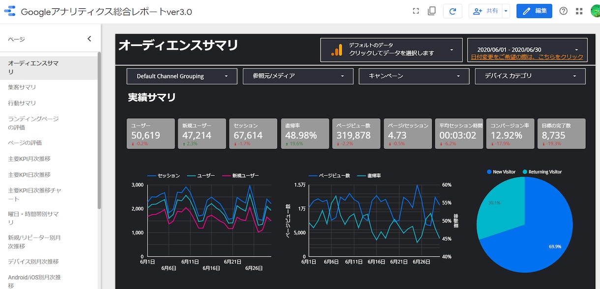 無料公開中！データポータルでダッシュボード作ります 個人も企業も、あなたのサイトのアクセス解析レポートを1秒で！ イメージ1