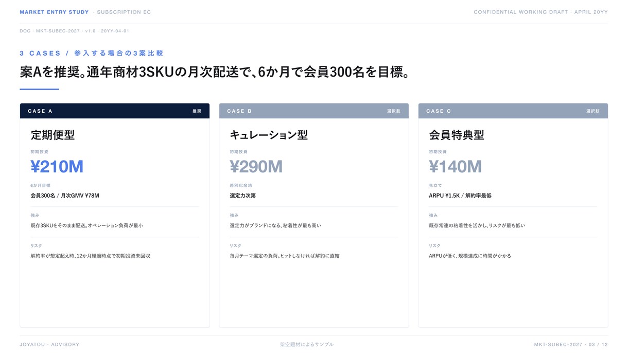 市場と競合を調べて判断材料を揃えます 判断材料を、根拠と出典つきで揃えます。 イメージ4