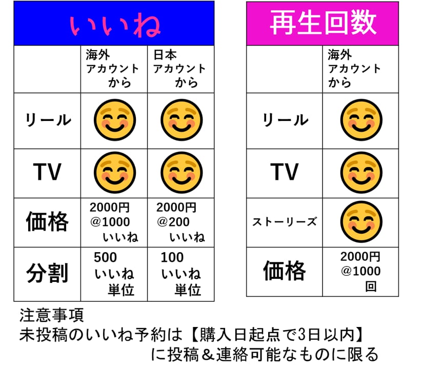 インスタ☆リール等いいね か 再生回数アップします インスタグラム/リール/reels/いいね/再生回数/TV等 イメージ2