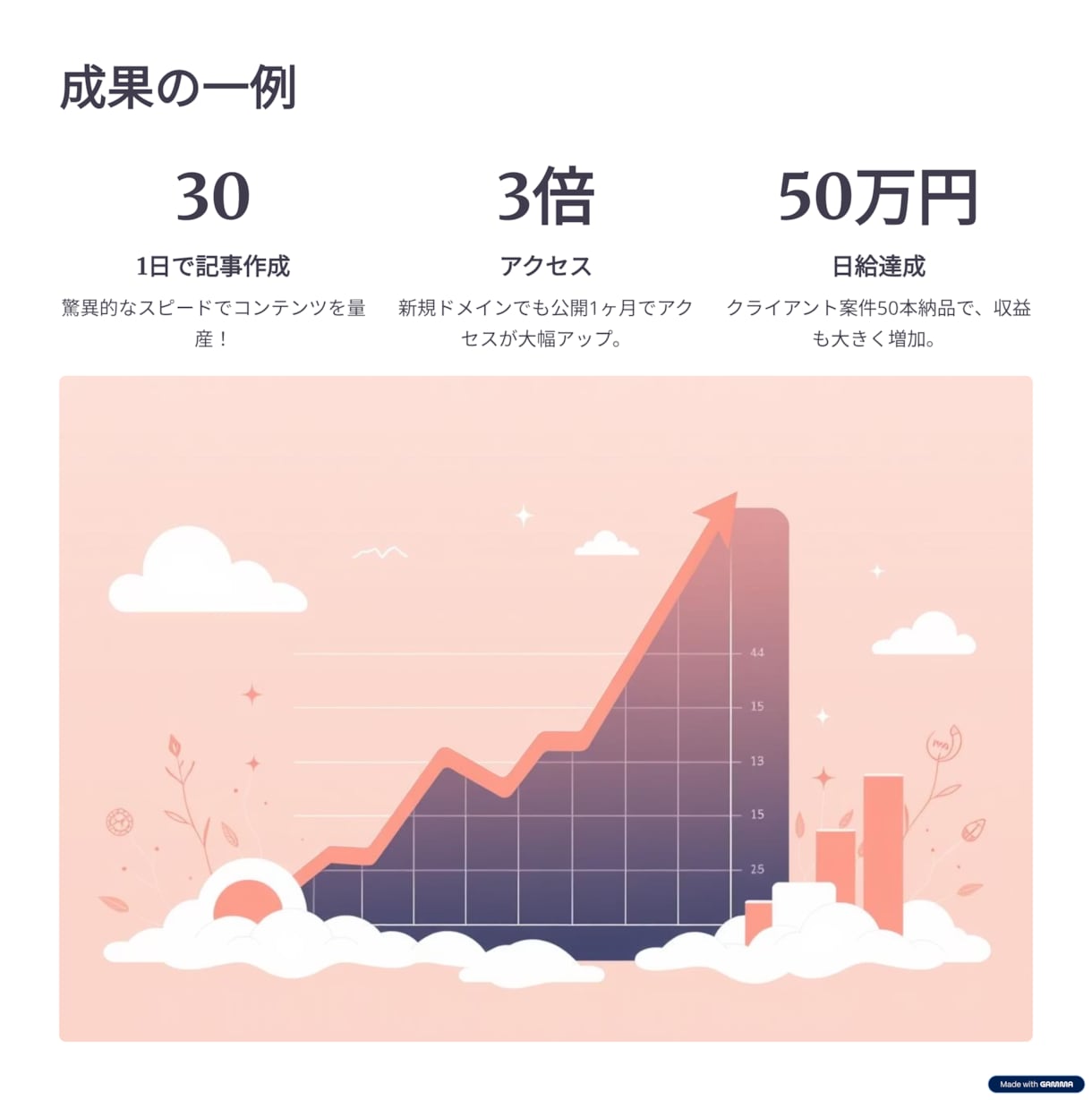 AI×SEOライティングでブログ副業を方法教えます プロのライターが伝授！初心者でもWebライティング副業！ イメージ9