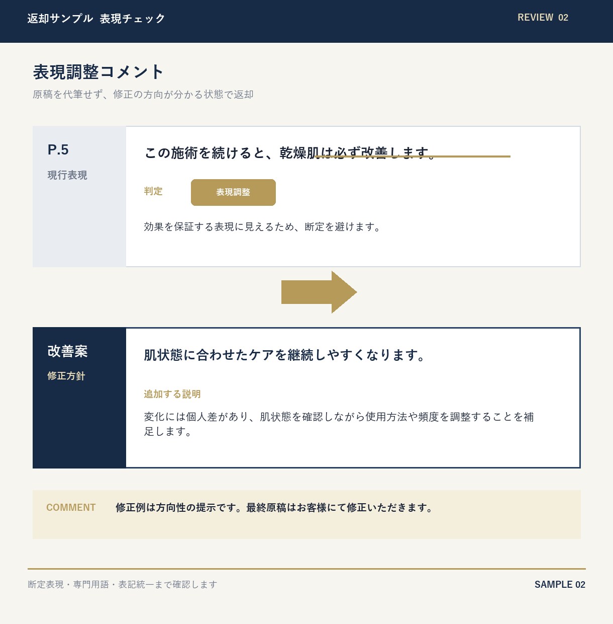 美容講座・教材をプロ講師が添削します 内容・構成・専門表現をチェックし、改善案をお伝えします イメージ5