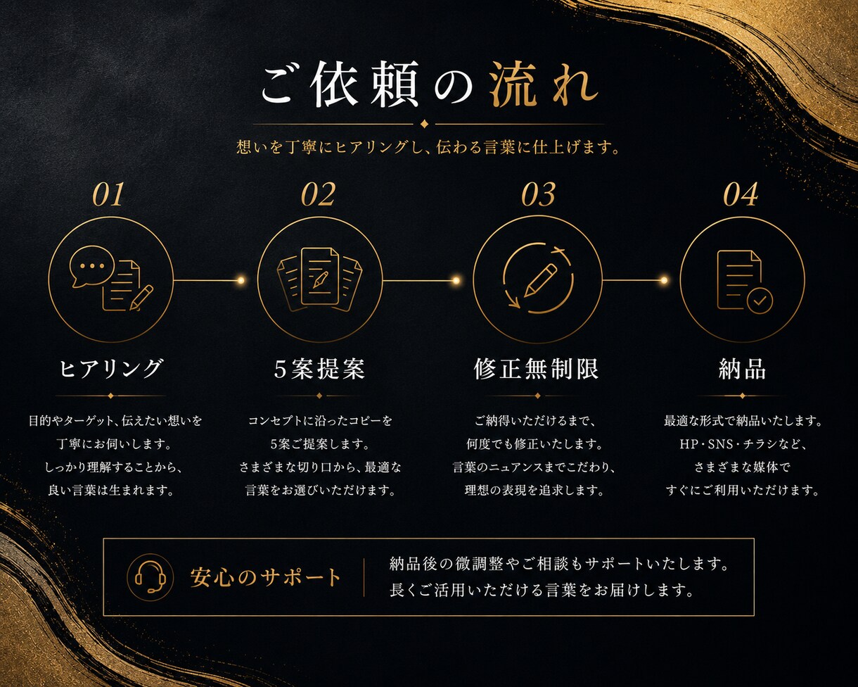 3社様限定価格！多言語で伝わる事業紹介文制作します 多言語で伝わる事業紹介文・キャッチコピーを制作します イメージ5
