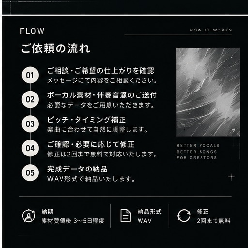 歌ってみた・オリジナル曲のボーカル補正をしますます 歌声のニュアンスを大切に、自然なピッチ・タイミング補正 イメージ5