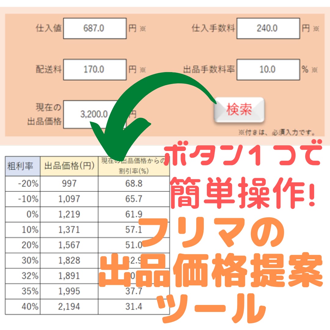 即日お渡し！フリマ出品の価格付けをサポートします フリマ出品の、価格付けのストレスから解放されませんか？ イメージ1