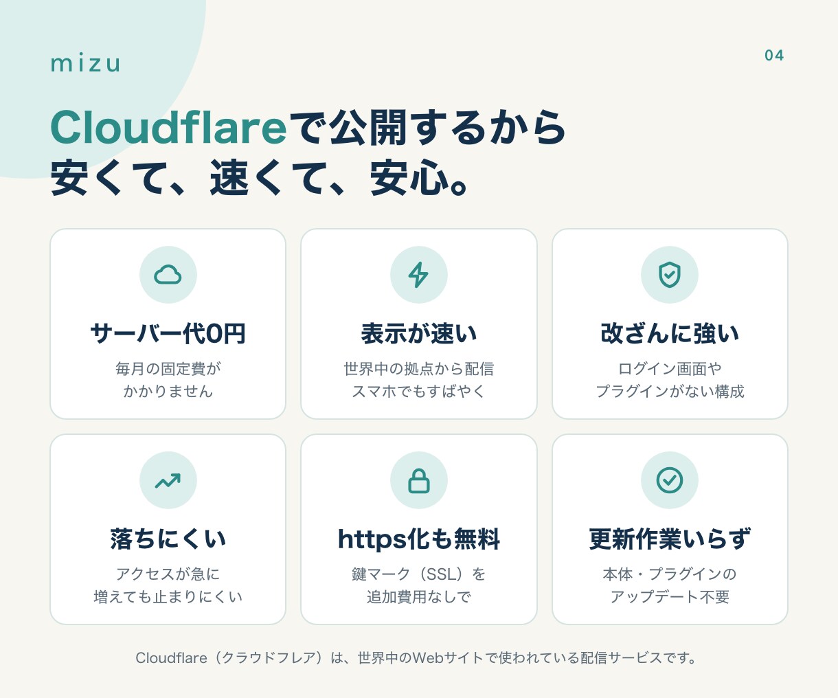 サーバー代0円！お店のホームページを制作します Cloudflareで公開し、維持費はドメイン代だけ イメージ4