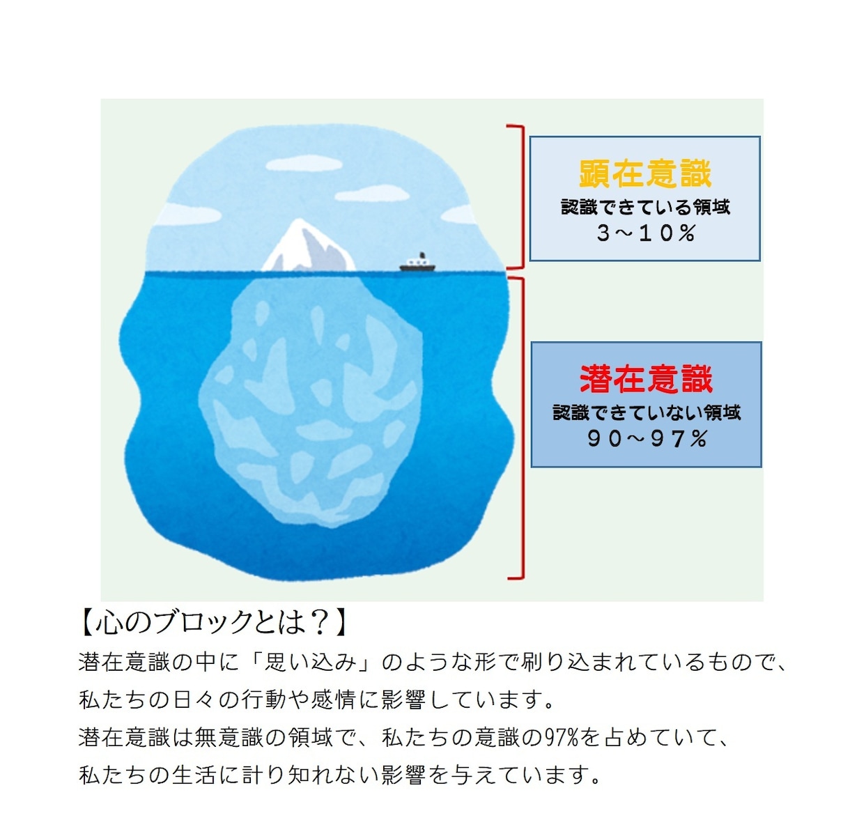 遠隔で心のブロックを100個解除します お悩みから心のブロックを読み取り、100個解除します イメージ4