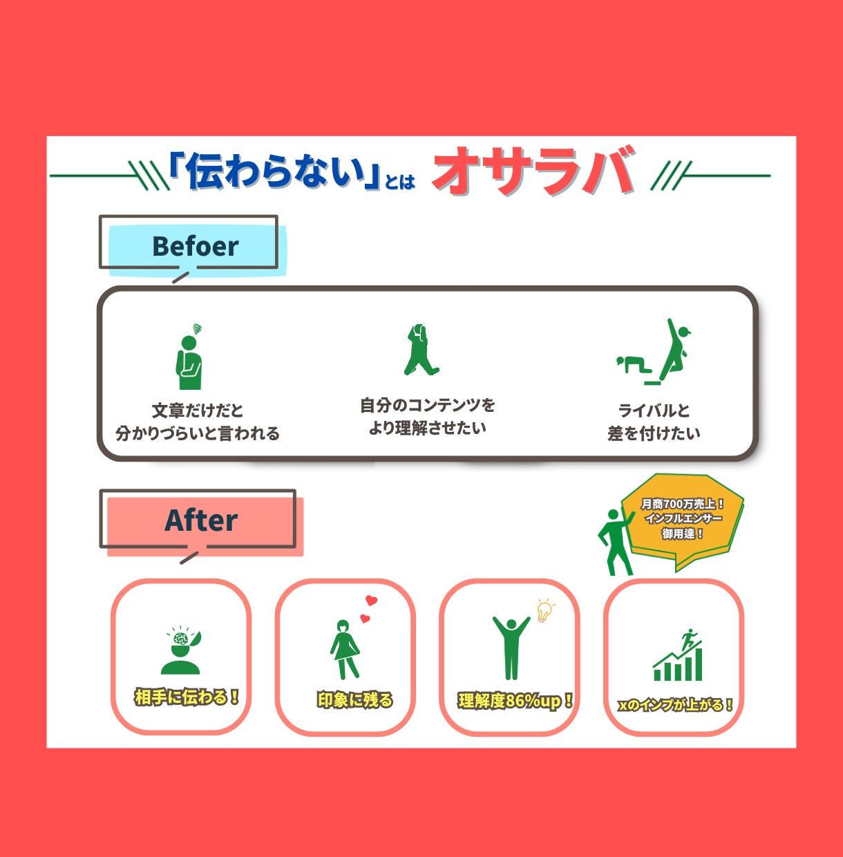 虜になる図解 インスタ X SNS用作成します 文章を分かりやすい図解へ おしゃれかわいいデザインで差別化 イメージ5