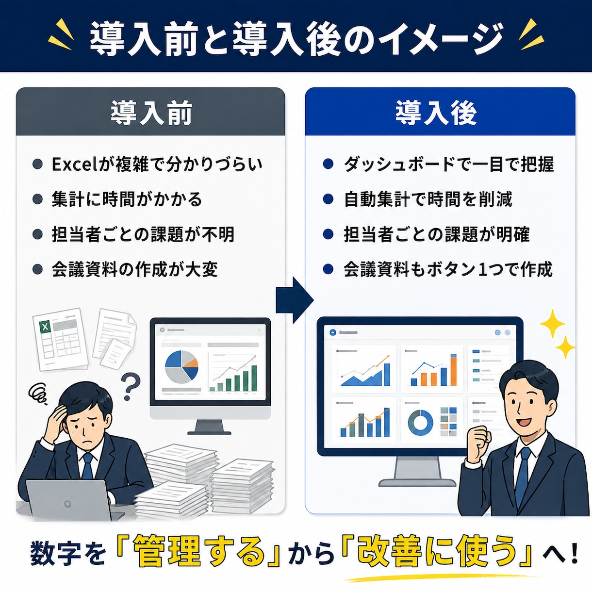 営業数値を見える化AI分析できる仕組みを構築します 営業KPIの集計・担当者分析・改善提案までまとめて仕組み化 イメージ3
