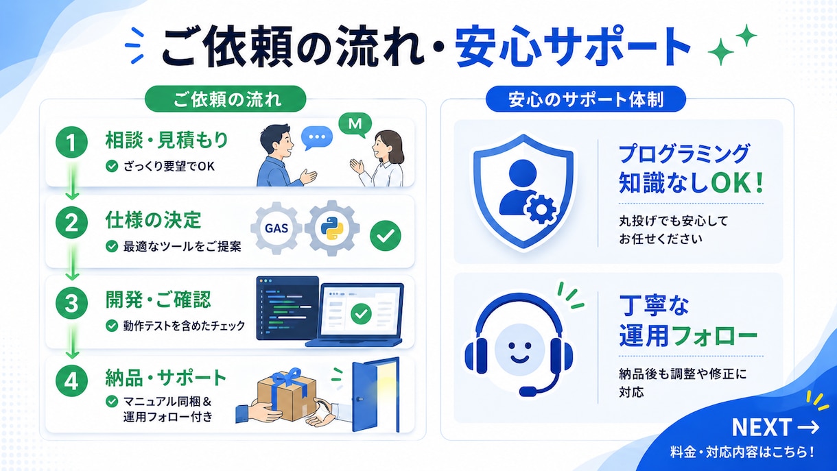 大手EC実績あり！面倒な手作業を自動化します 「これ自動化できる？」のざっくり相談・丸投げOK イメージ4