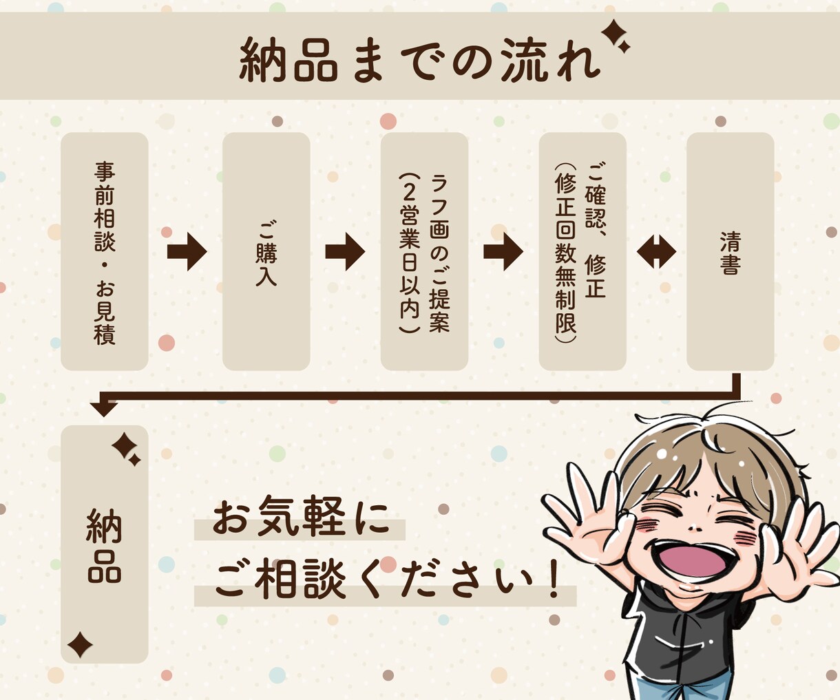 デフォルメイラスト・アイコン制作します あなただけのかわいいイラストつくりませんか？ イメージ5