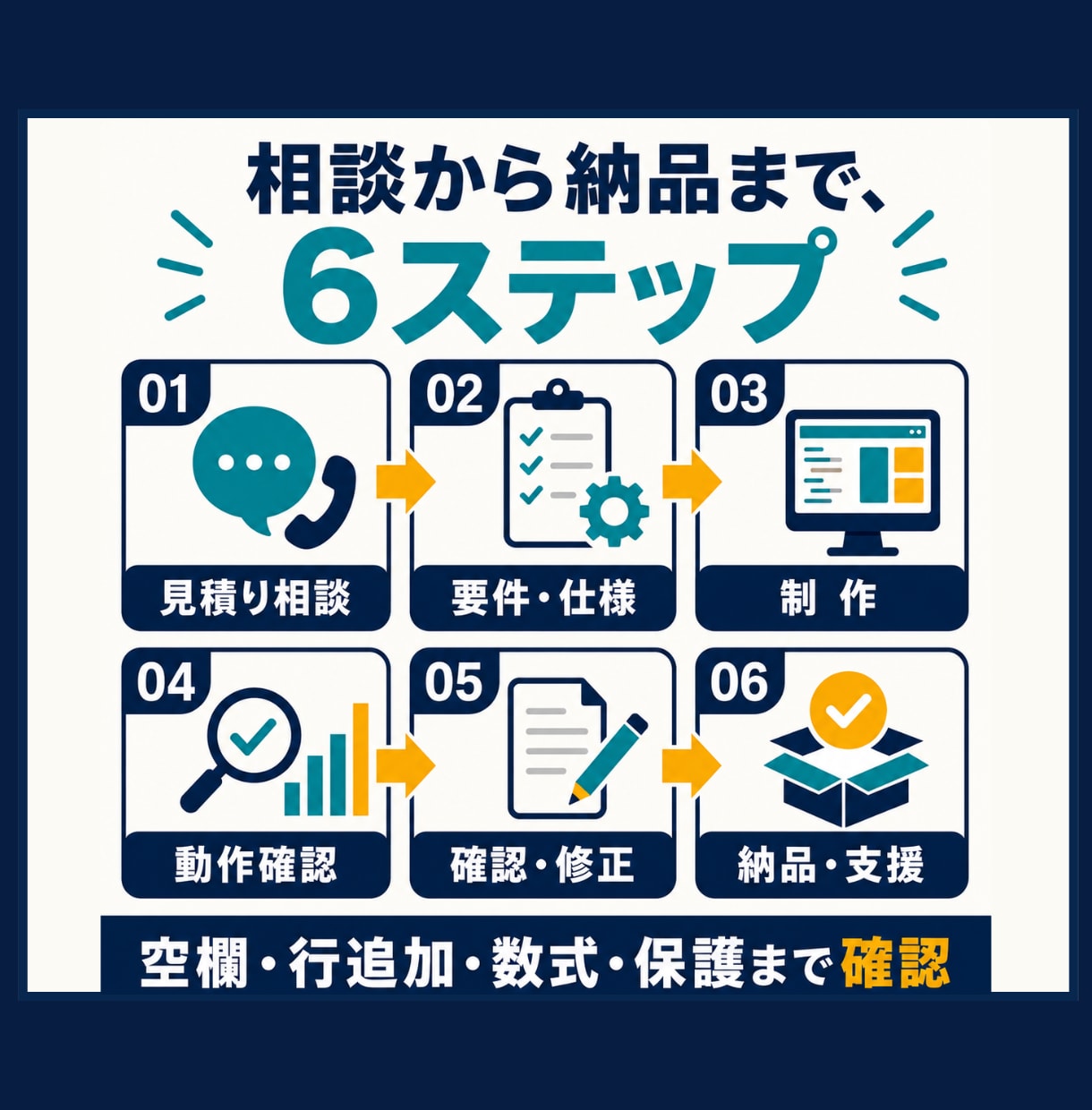 入出庫・棚卸まで管理できる在庫管理表を作成します 小規模な在庫表から、入出庫・棚卸管理まで使いやすく作成します イメージ2
