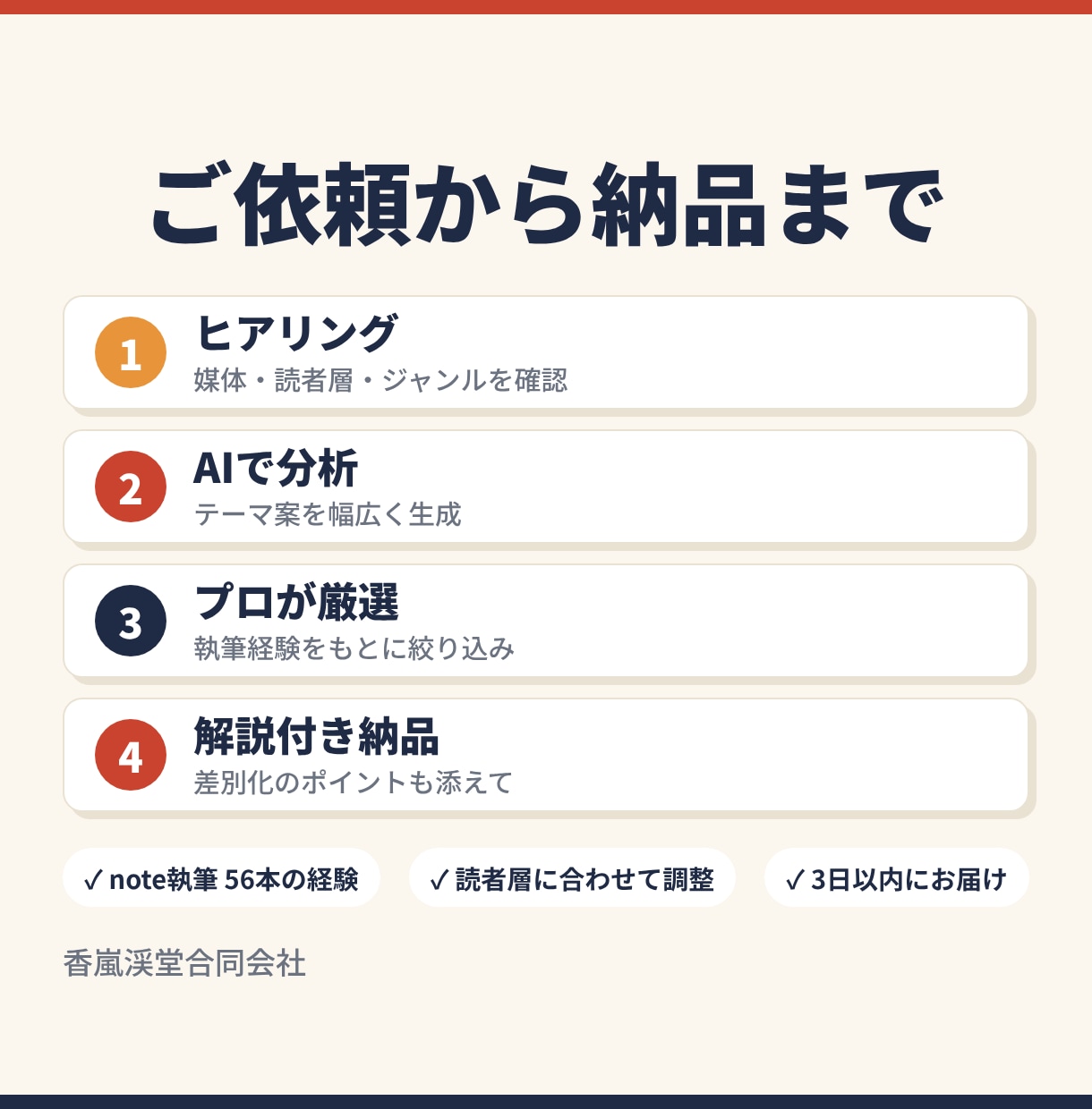 SNSのテーマ診断｜ 20 個のネタ提案します ネタ切れに悩む方へ。AIと人の目でテーマを厳選 イメージ3