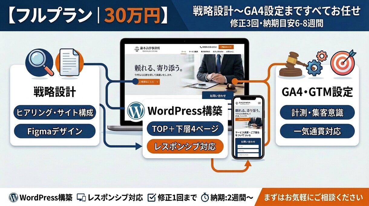 戦略設計～GA4までWordPressを作ります ヒアリングからGA4設定まで一気通貫で対応します イメージ1