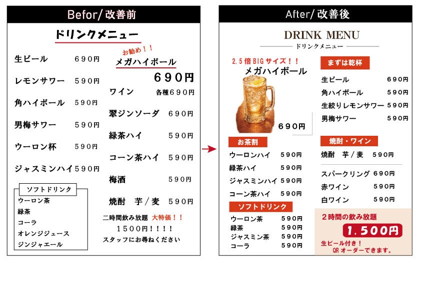 飲食店向けメニュー作成・改善します 見やすさ　注文率　売上導線を意識して作成します。 イメージ1