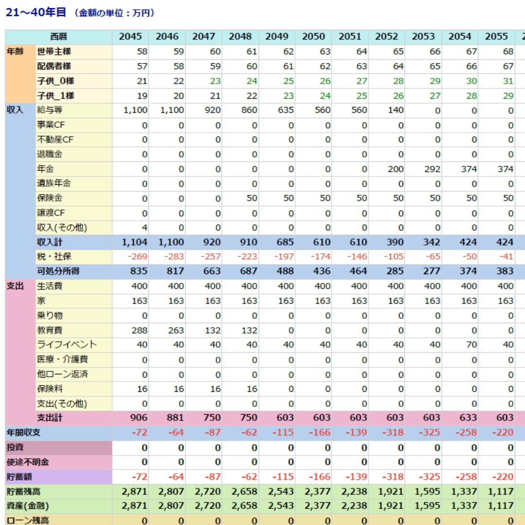 生涯年収＆資産から、あなたの転職判断を判定します その転職、本当に正しい？あなたのライフプランからサポート イメージ2