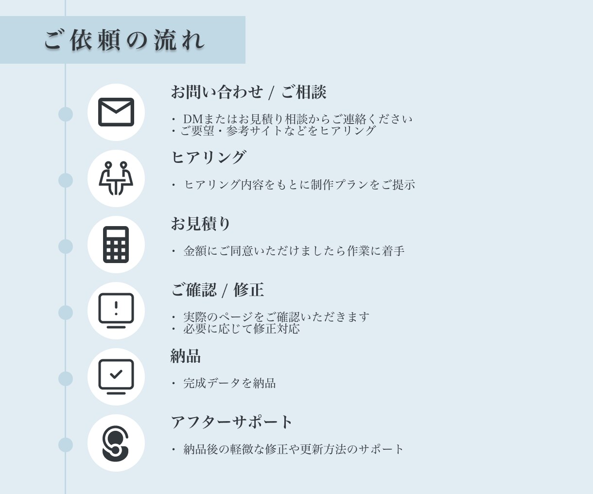 まずは気軽にチャットから｜なんでも相談に乗ります 納品後も安心！更新・修正までサポートします イメージ4