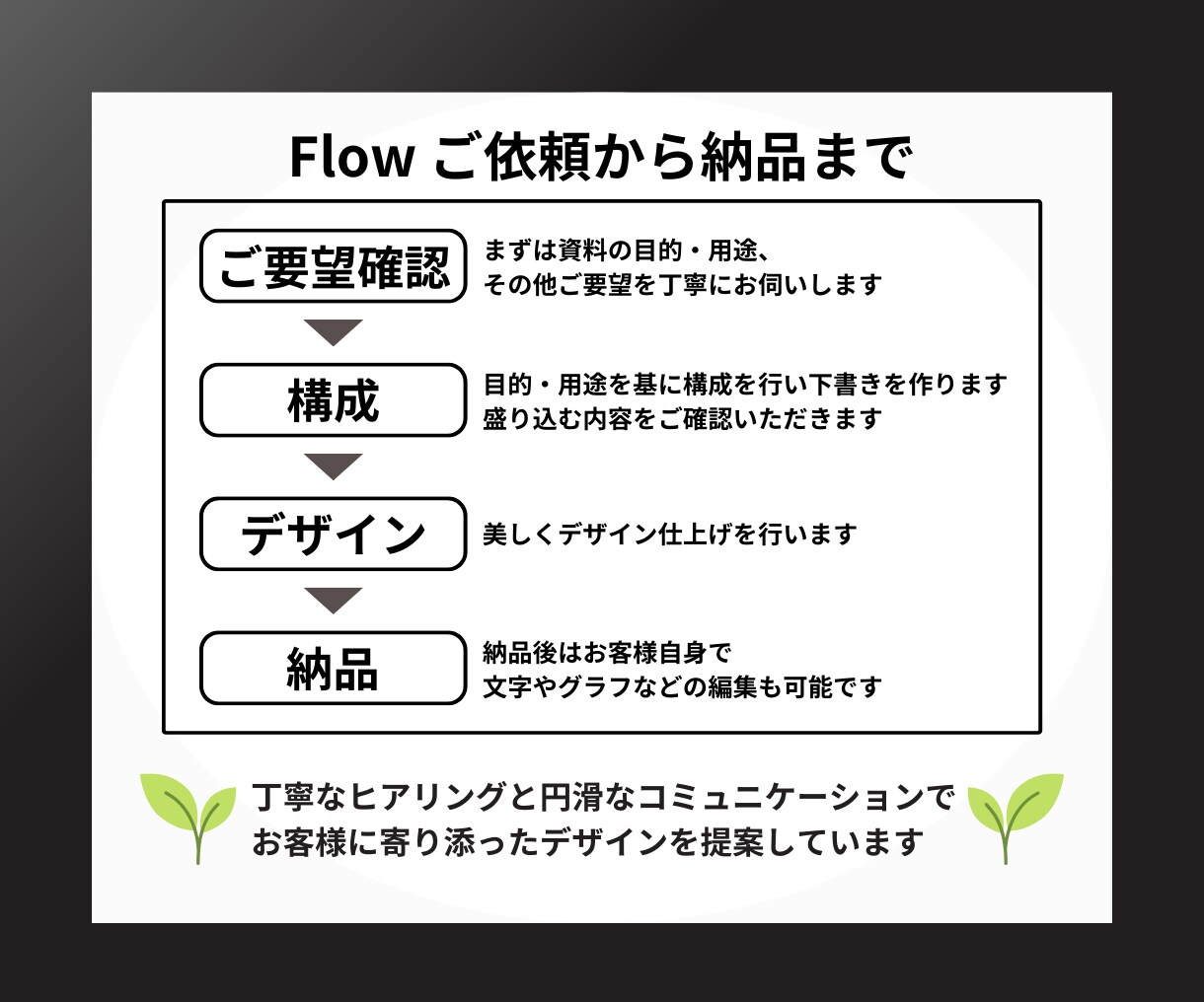 経営者に喜ばれる「営業資料」を作ります マーケターとデザイナーの“2名”で作ります イメージ4