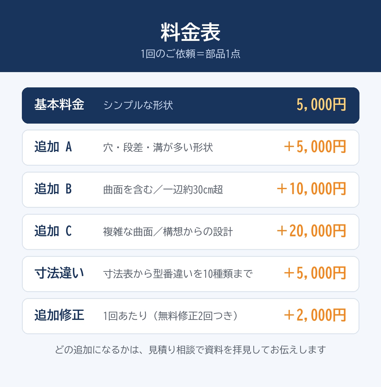 製造業のプロが治具・工具を3Dプリントで作ります 製造現場特化。工程相談から治具を提案します イメージ8