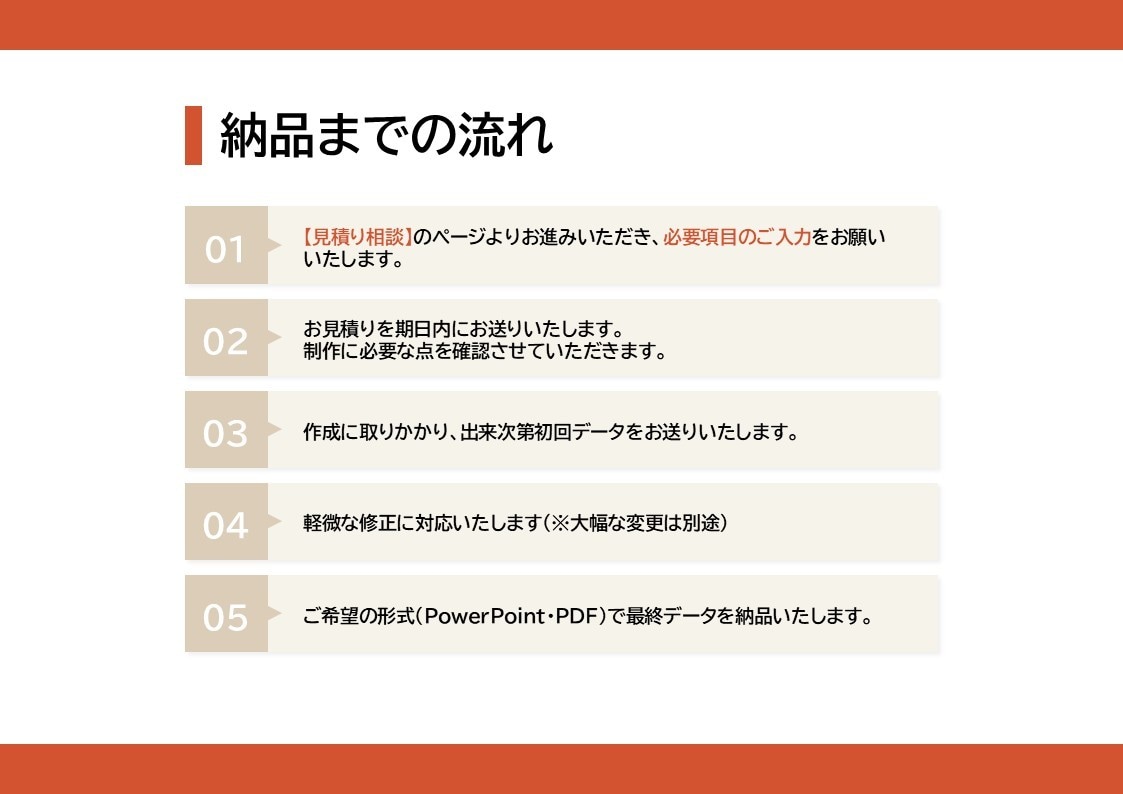 医療・企業向けPowerPointチラシ作ります ★5・250件｜PowerPoint作成・納品｜伝わるチラシ イメージ3