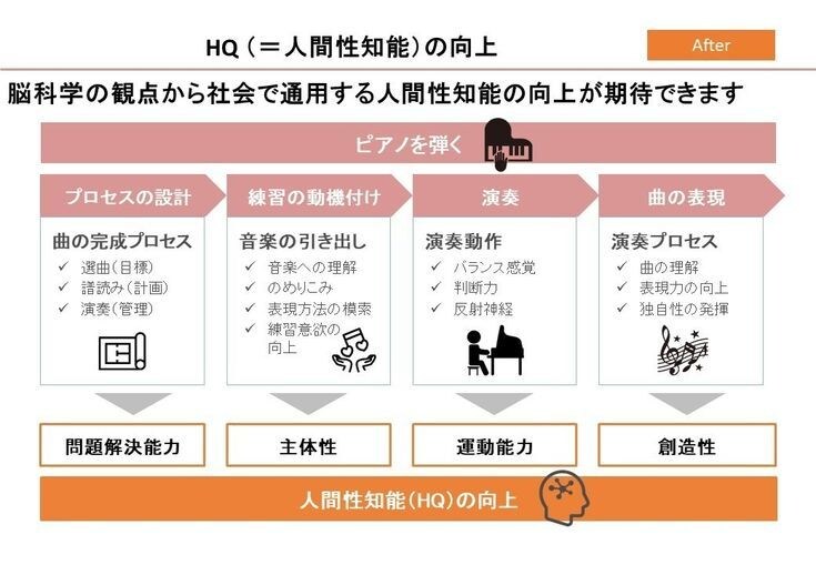 パワーポイント資料を作ります 元戦略コンサルが「伝わる」資料作成！ イメージ3