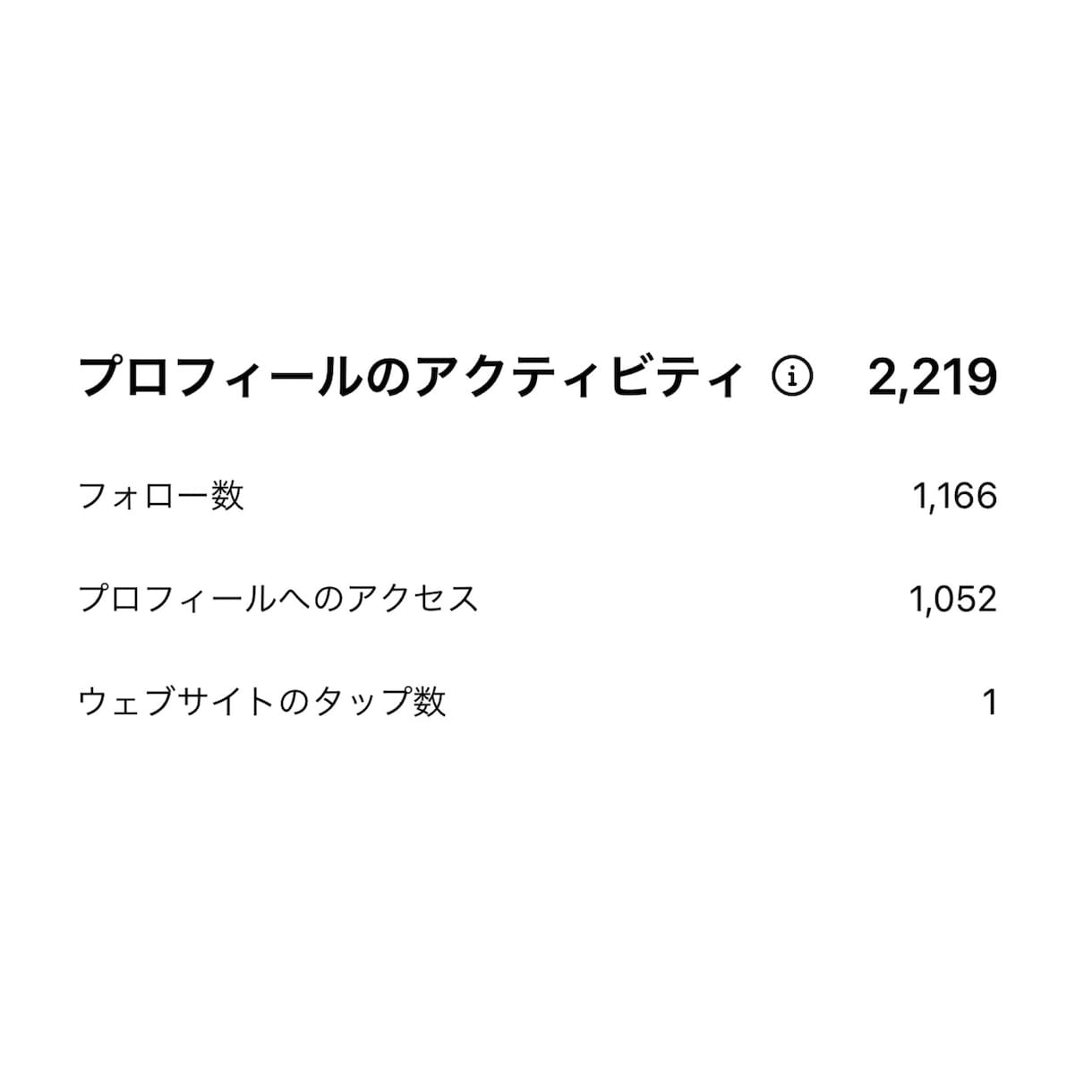 インスタプロフィール文作成✨魅力を瞬時に伝えます インスタフォロワー3.5万運用者に伝わるプロフィール文丸投げ イメージ5