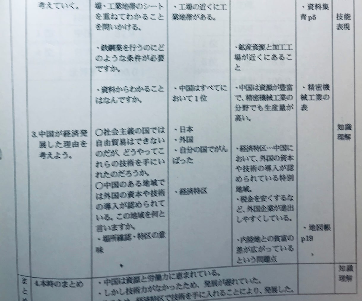 授業の困ったこと、聞きます 解決ではなくまず話をすること、気づきを促進します イメージ4