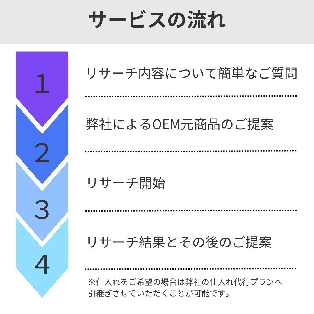 輸入商品の仕入れリサーチを代行します OEMで実績のある商品を希望に合わせてご提案 イメージ3